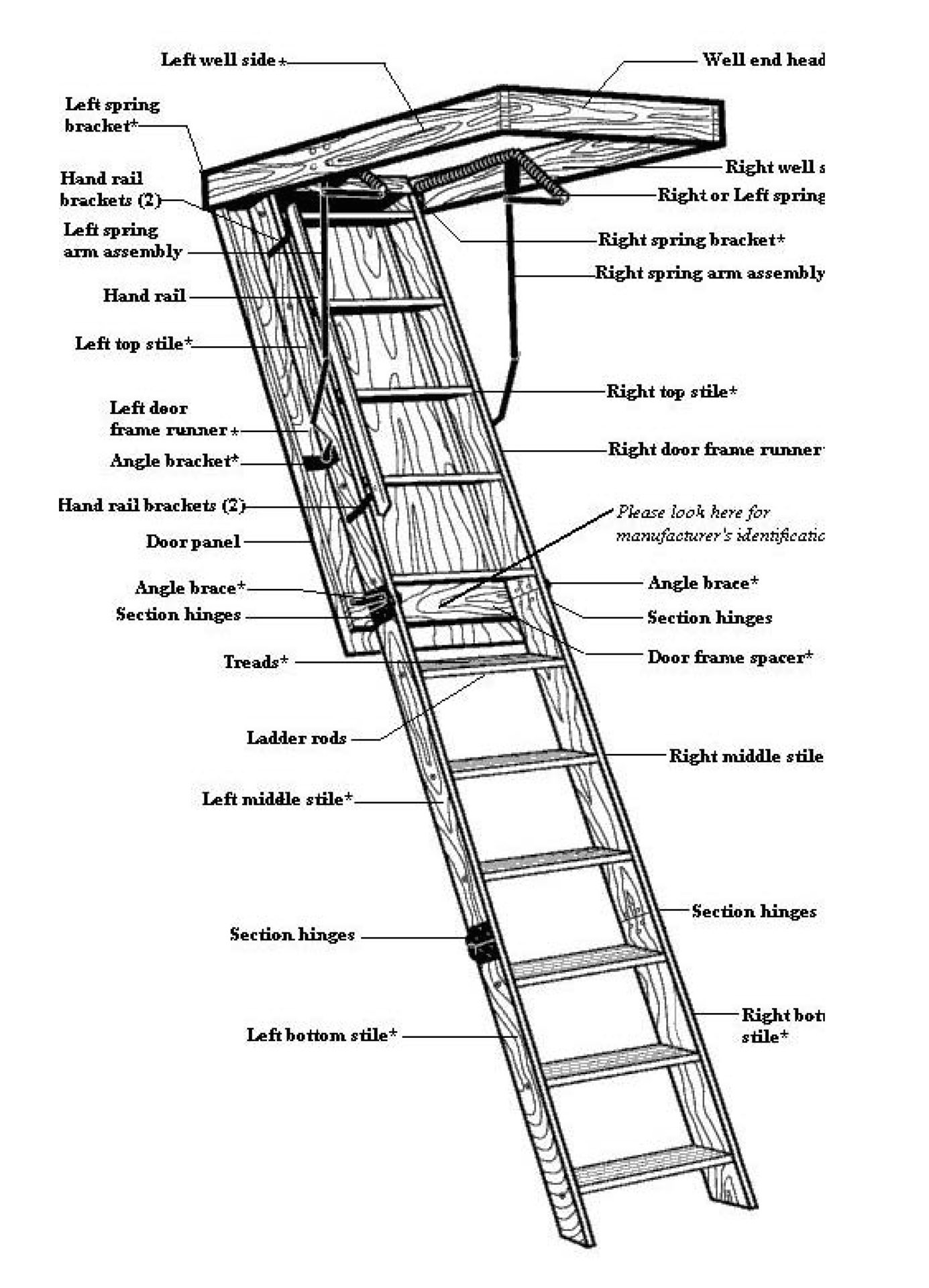 Fold down on sale attic steps