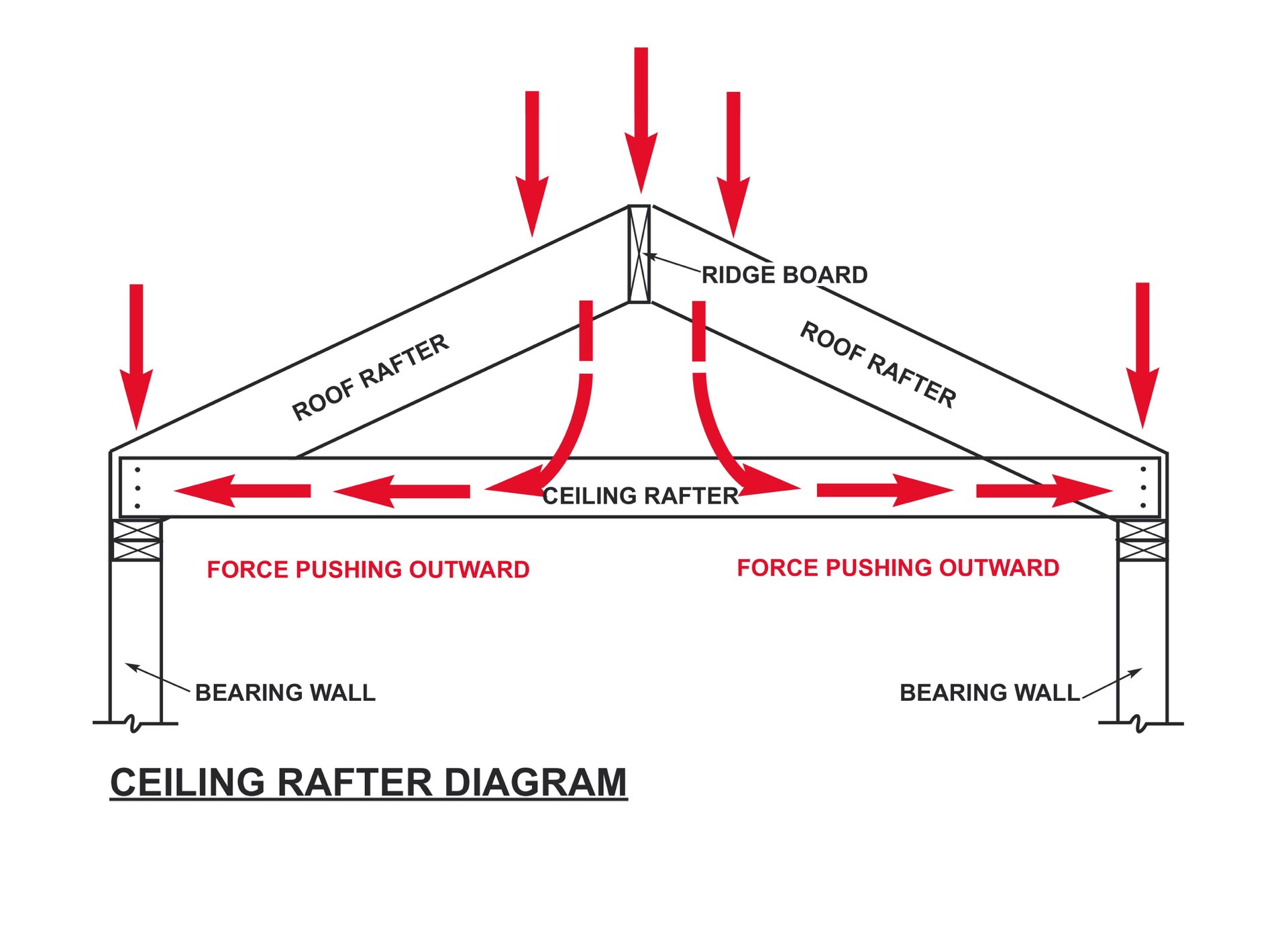 ridge line meaning