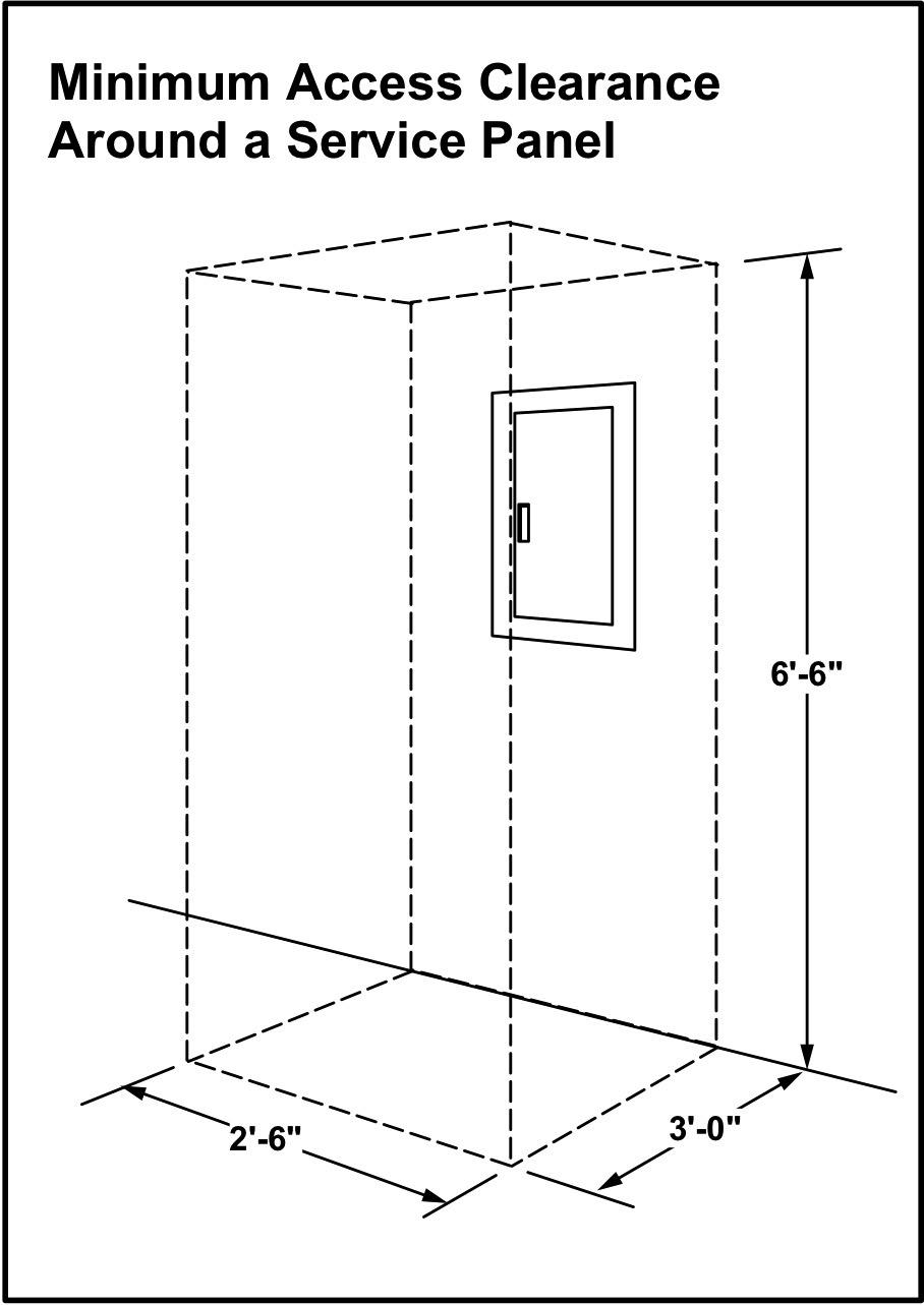 What Is The Code Required Clearance In Front Of An Electric Panel