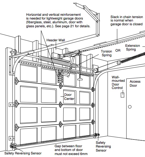 Can The A Garage Door Header Bracket And Torsion Springs Be