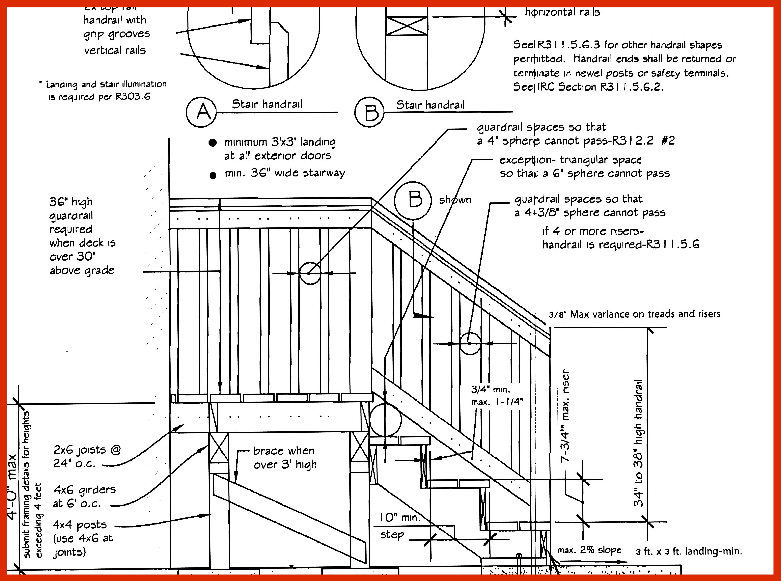 Florida Building Code Stair Handrail Image To U
