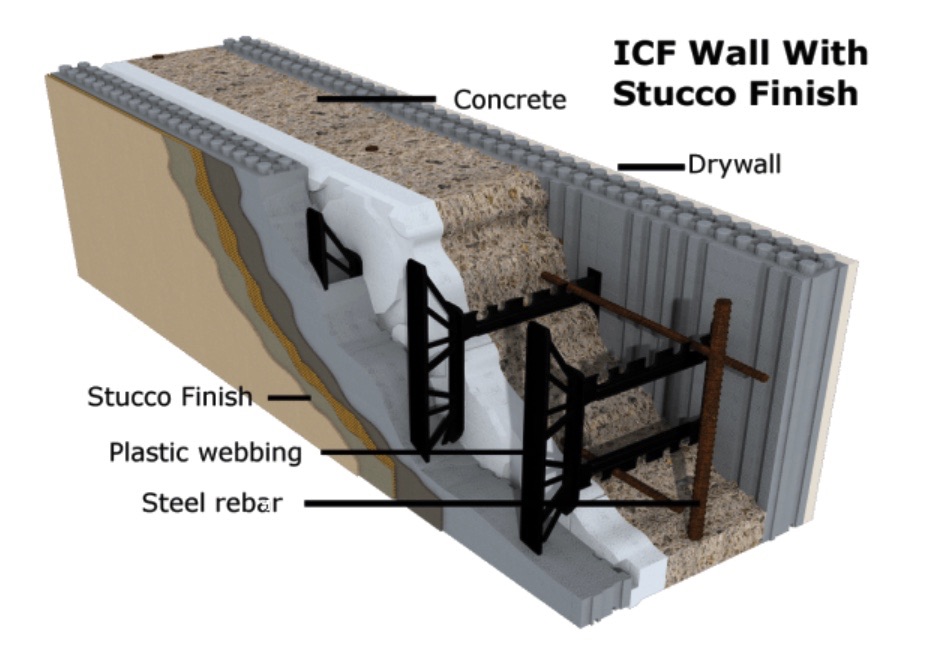 LANDSCAPING:WALLS  ICF's Insulated Concrete Forms for LANDSCAPING