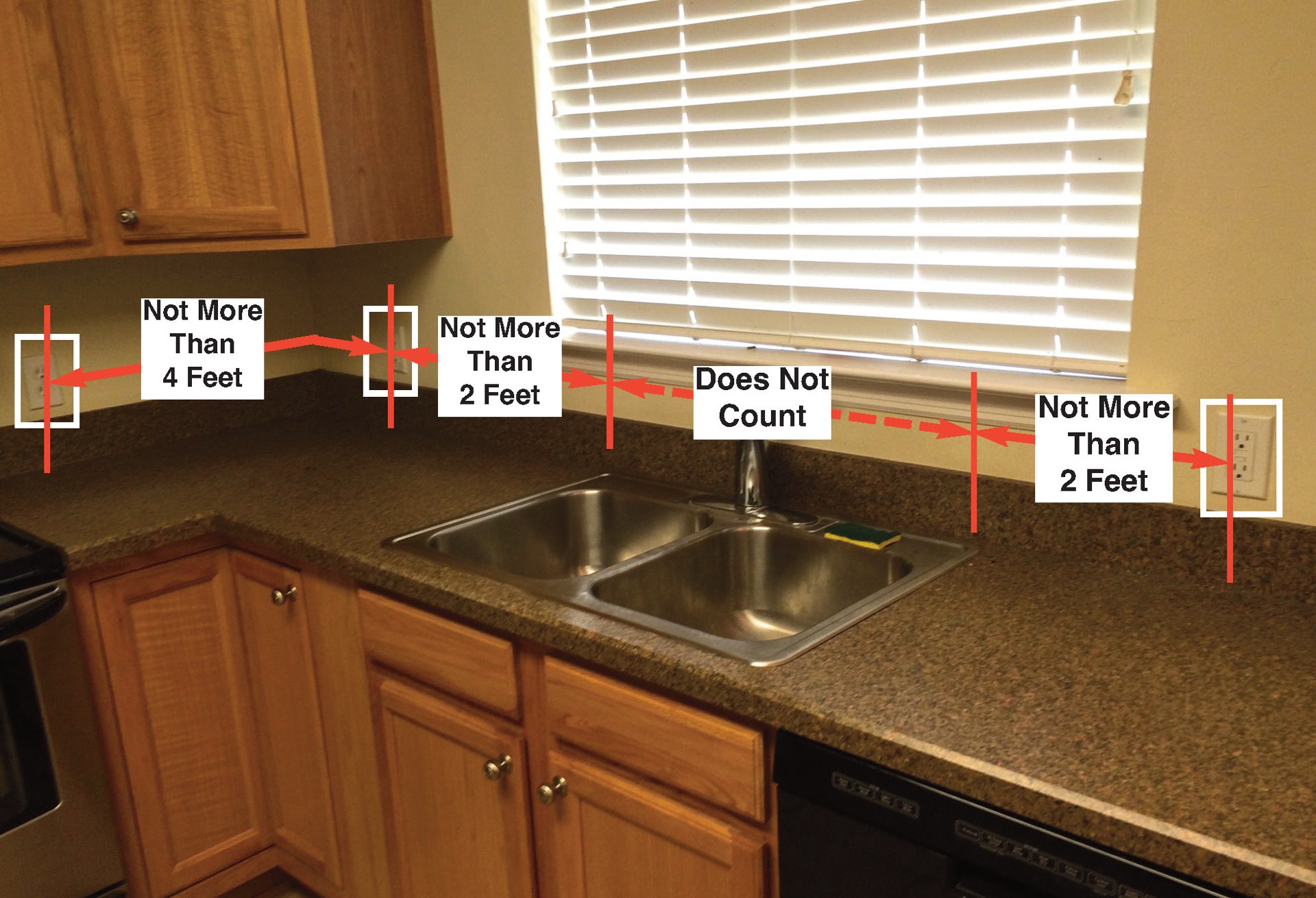 How Far Apart Should Kitchen Counter Receptacles Be Spaced