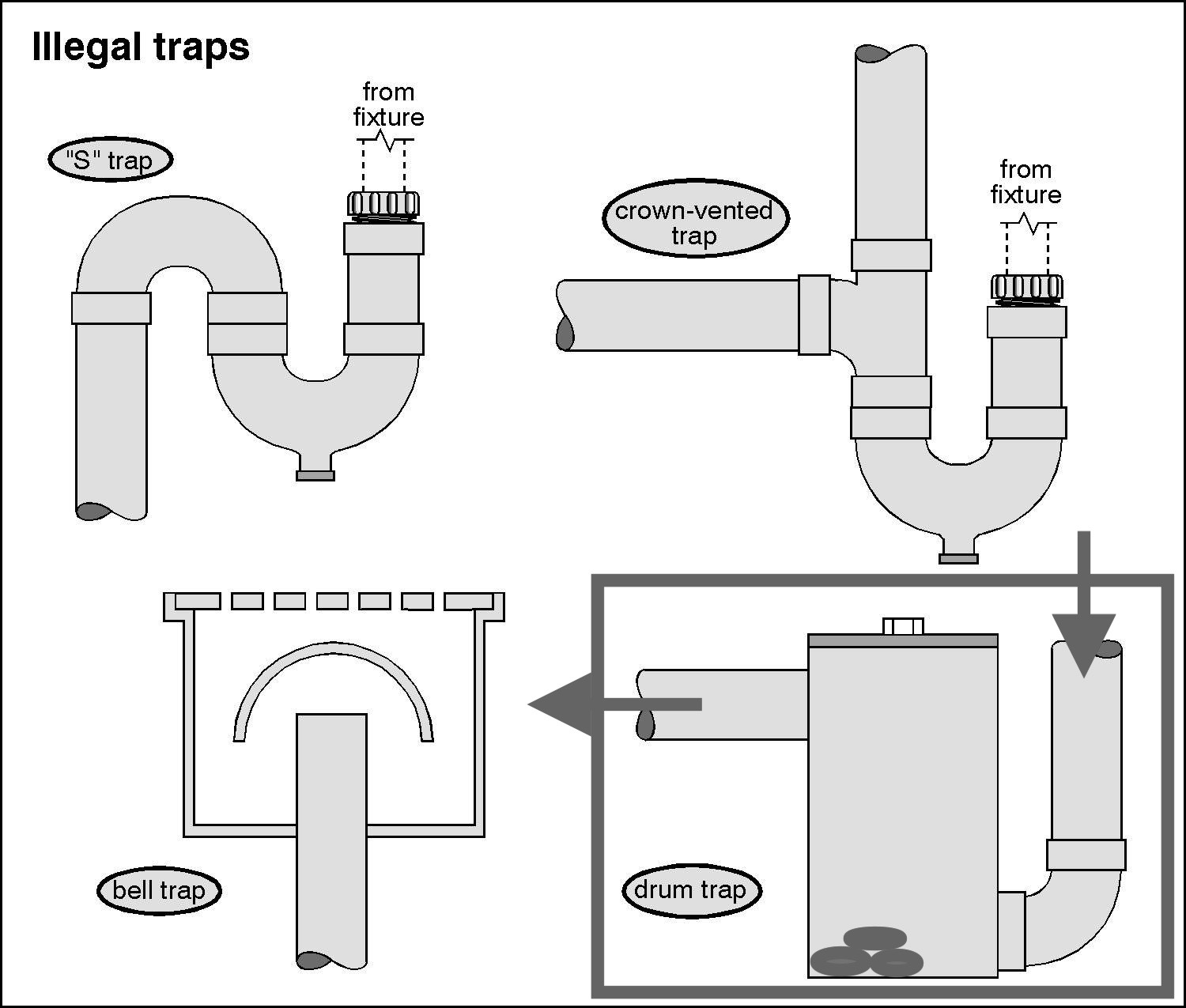 P Trap Diagram p-trap-diagram
