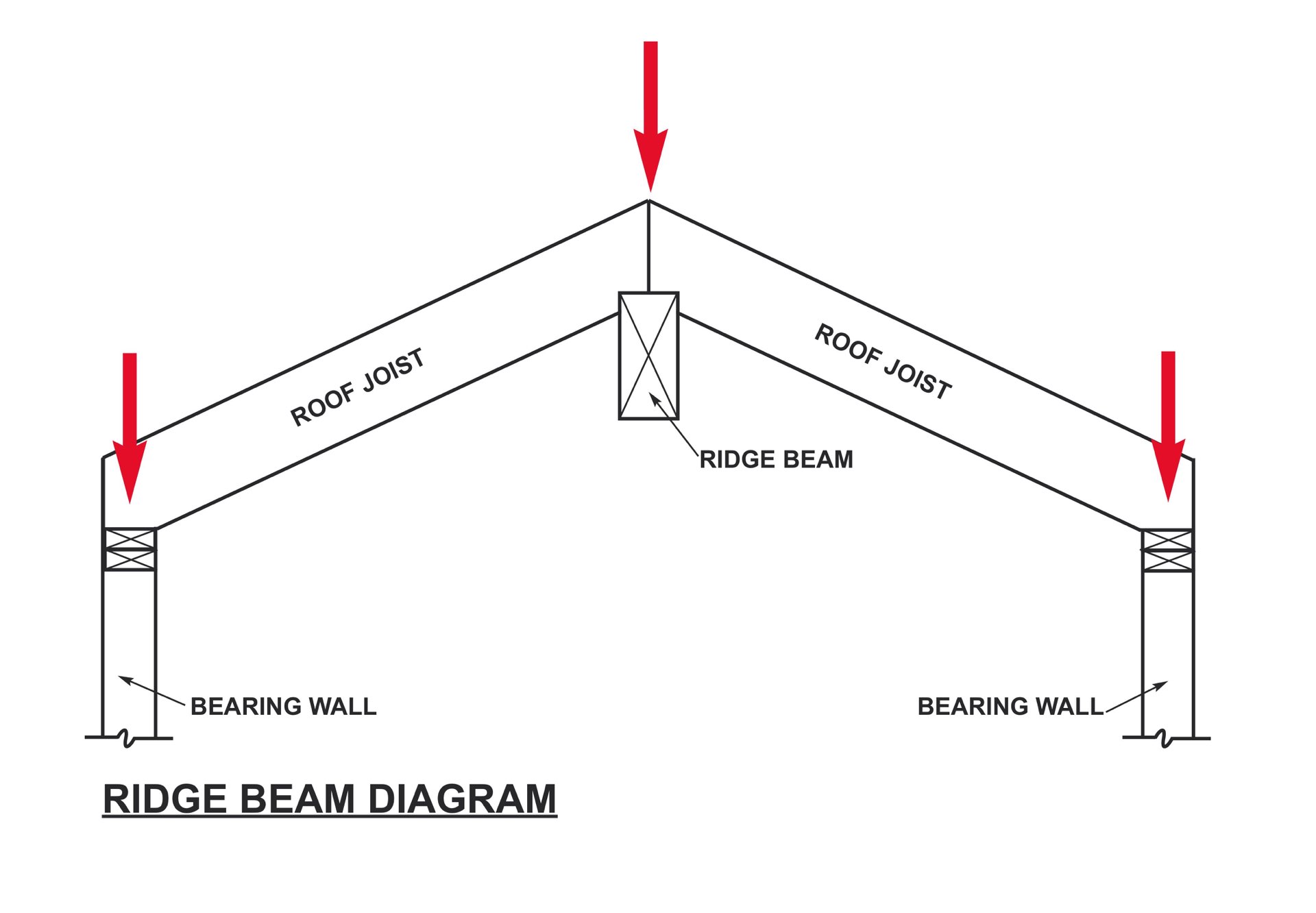 How To Tie Rafters To Beam - Image to u