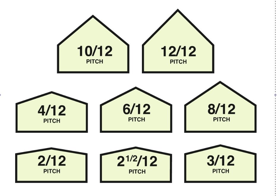 What Is Roof Pitch