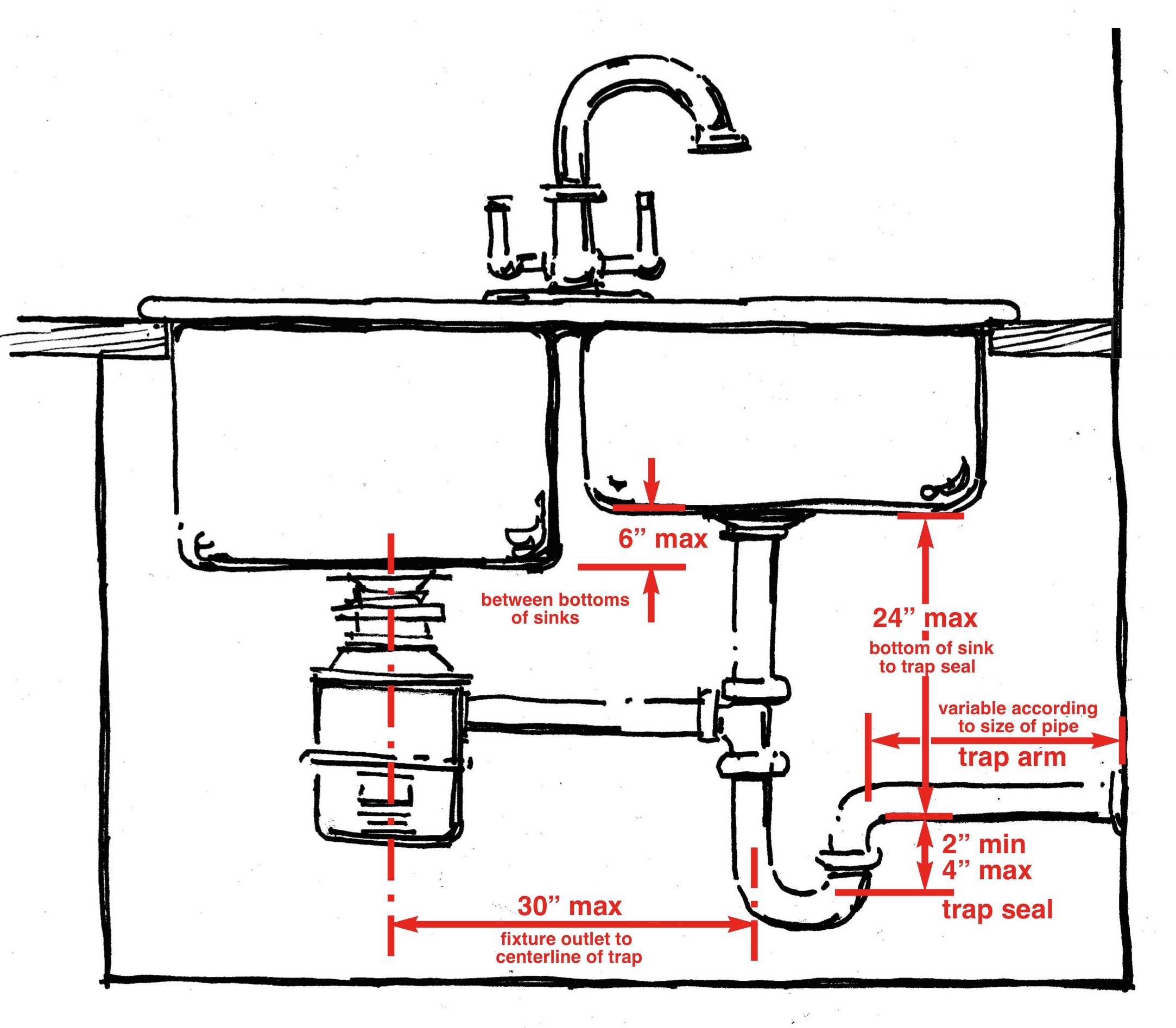 Drain Piping Under Sinks