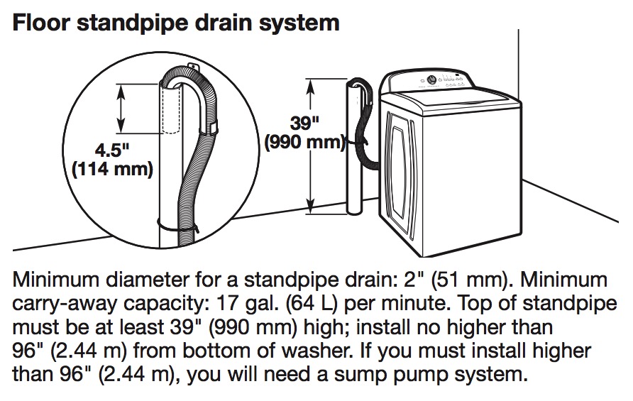 Hook washing code machine up Code for