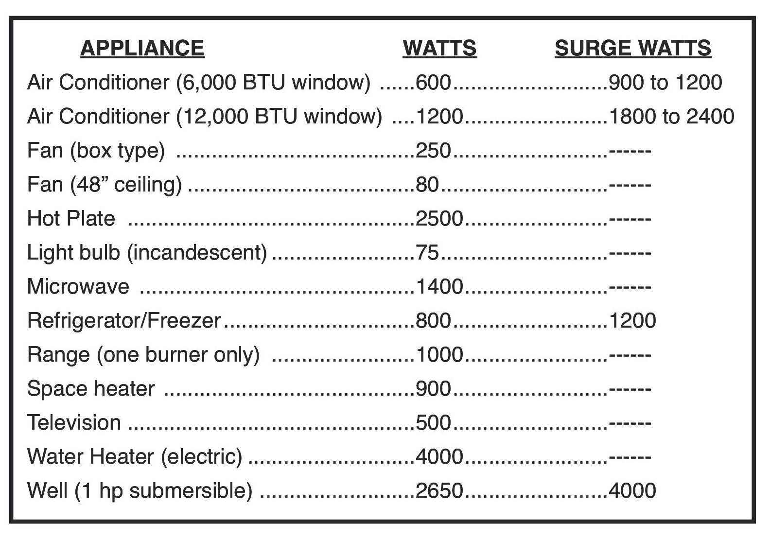 Portable Ac Wattage Chart