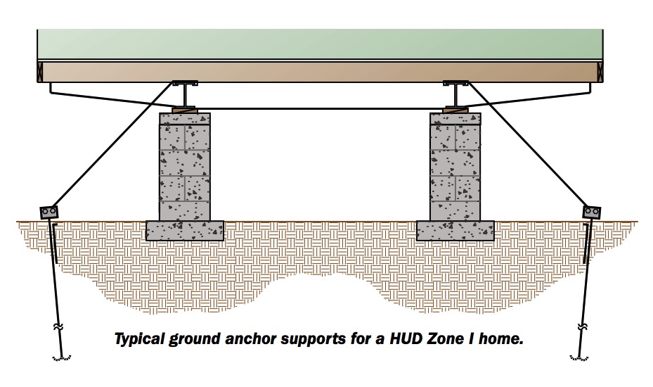 What Are The Tie Down Requirements For A Mobile Home What Are The Tie Down Requirements For A Mobile Home