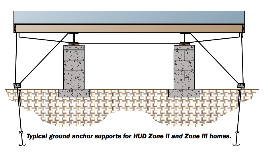 What Are The Tie Down Requirements For A Mobile Home