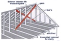 What is the discount for gable end bracing in a Wind Mitigation Inspection Report (OIR-B1-1802)?