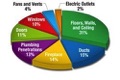 How can I improve the energy efficiency of my older home?