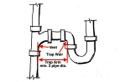 What is the minimum trap arm length?