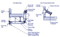 Can a clothes dryer vent in a mobile/manufactured home terminate in the crawl space?