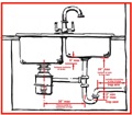 Can two sinks share a trap?