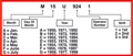 How do I determine the age of an electrical panel?