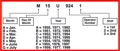 How do I determine the age of an electrical panel?