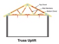 What is truss uplift?