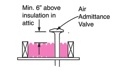 Can a plumbing vent terminate in the attic?