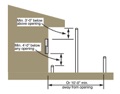 How close can a plumbing vent be to a window by code?